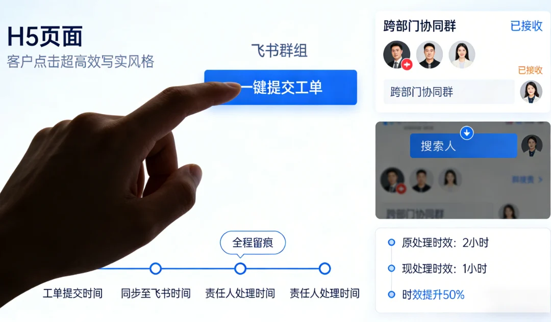 跨境支付系统实施效果 - 跨境支付工单管理系统
