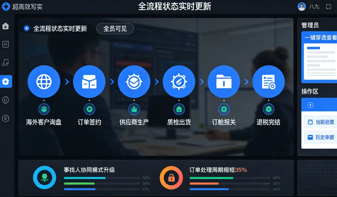 跨境电商系统实施效果 - 跨境一体化业务平台