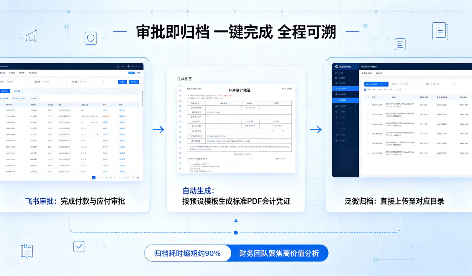 Internettechnologie系统实施效果 - Durchgängig elektronische Plattform für Buchhaltungsarchive