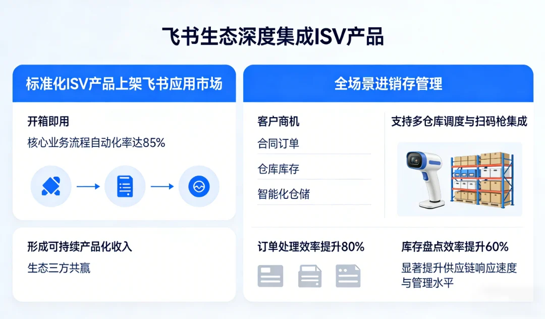 小売業界系统实施效果 - 小売販売在庫管理システム