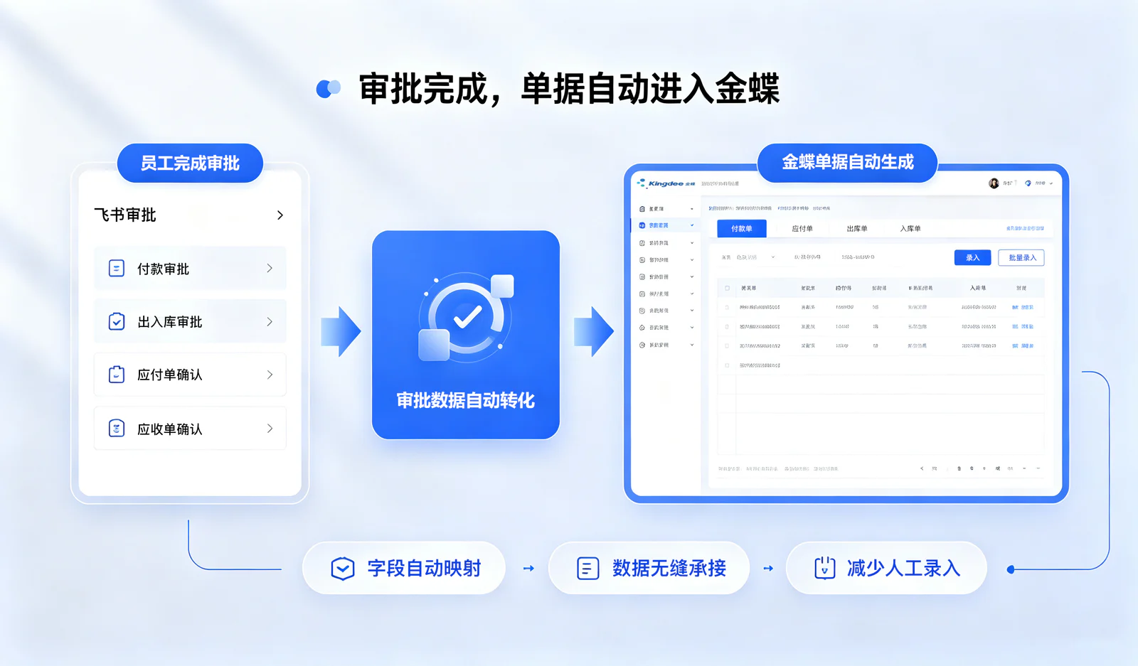 エネルギー製造系统实施效果 - Feishu・Kingdee業務・財務・税務・アーカイブ協業プラットフォーム
