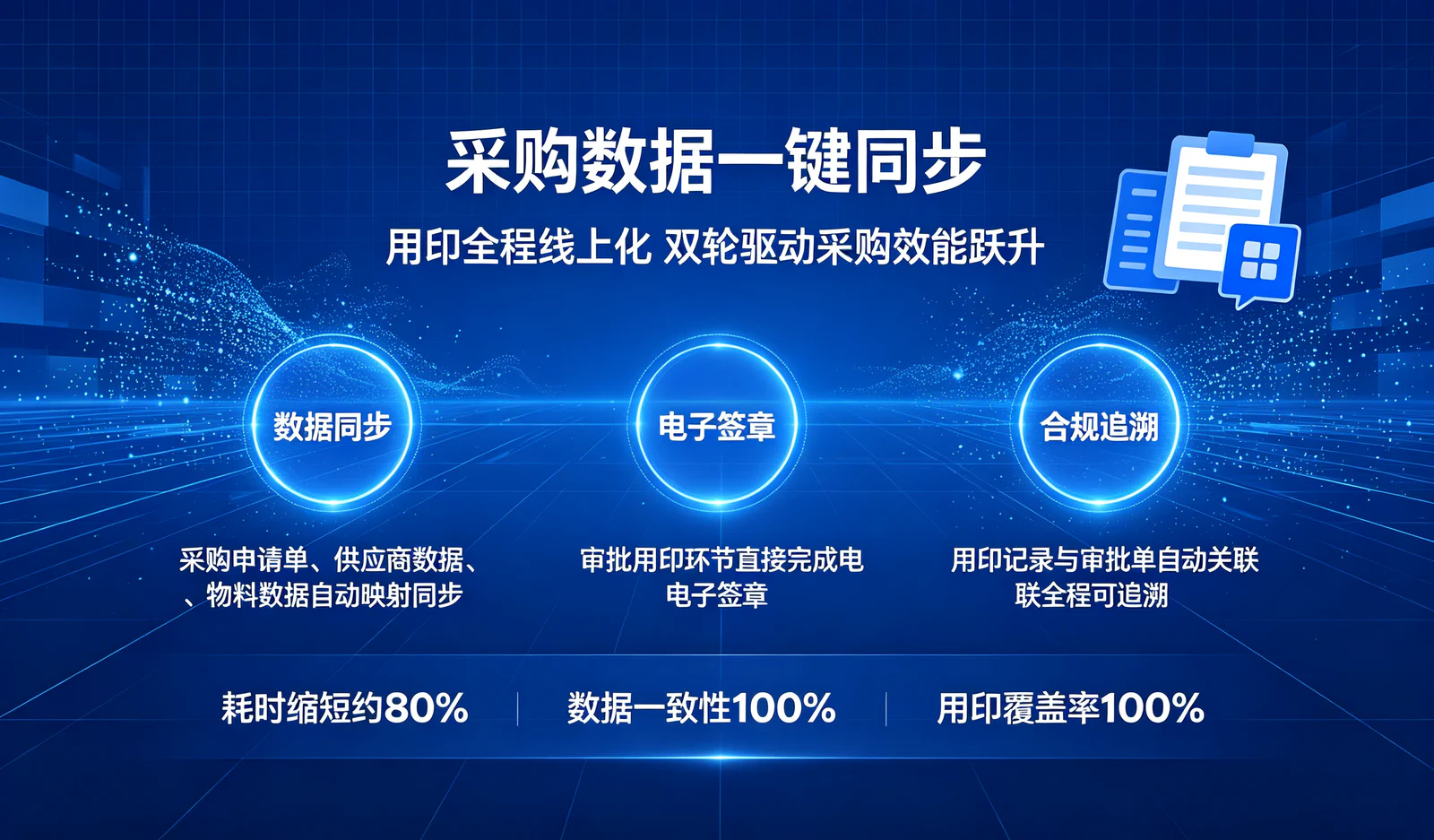 ロボット系统实施效果 - Feishu・Kingdee・Weaver・Fadada協業プラットフォーム